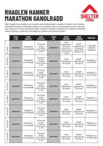 Intermediate training planner cover